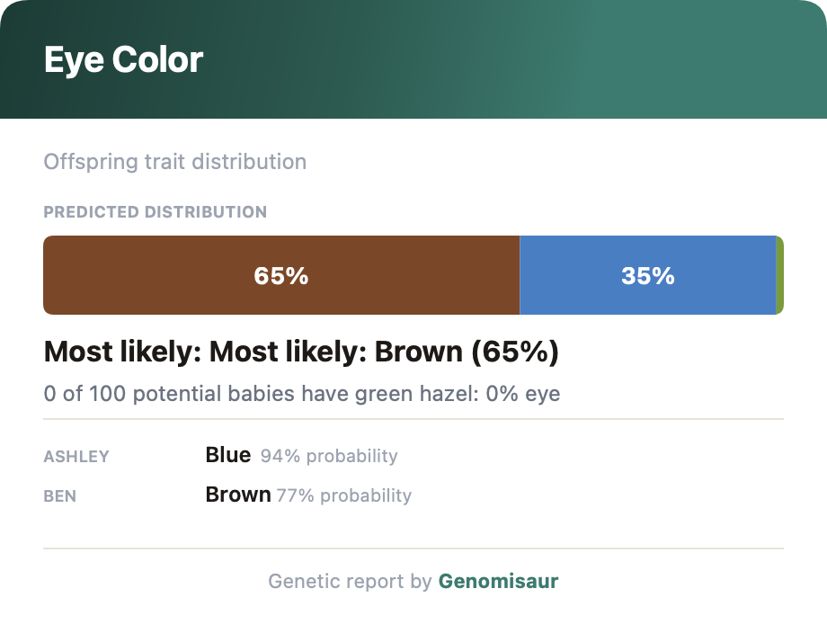 Eye Color